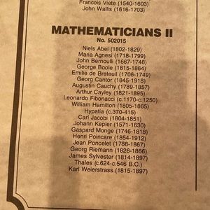 Mathematician poster set